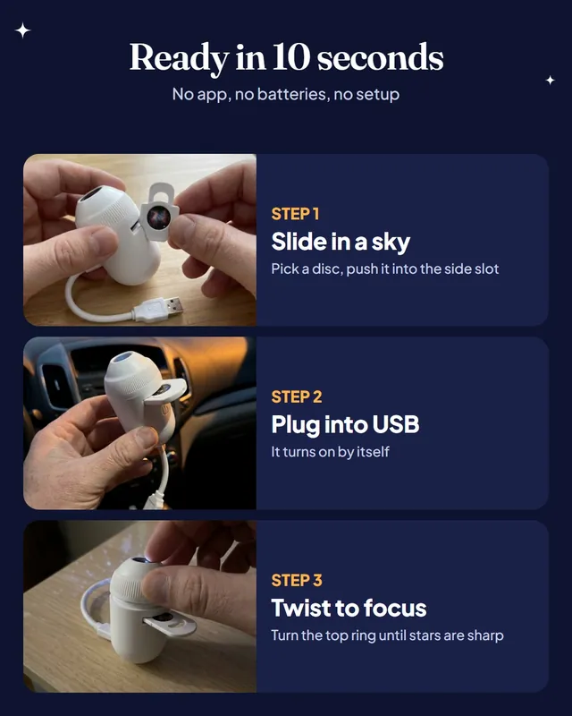 Render of three setup steps: a hand slides a sky disc into the side slot, plugs SkyPlug into a car USB port and twists the top ring to focus.