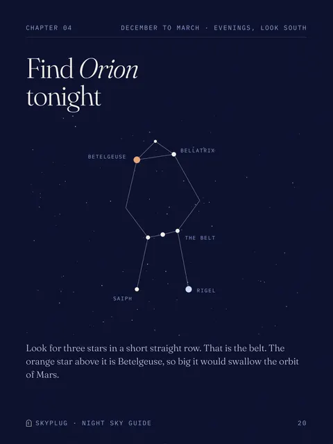 Page 20, Find Orion tonight: a star map of Orion with Betelgeuse, Bellatrix, Rigel, Saiph and the belt.